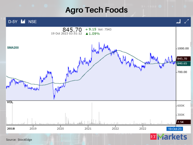 Agro Tech Foods