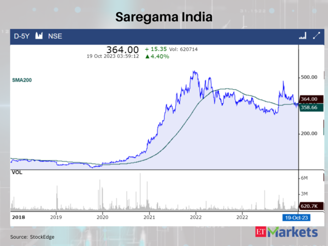 Saregama India