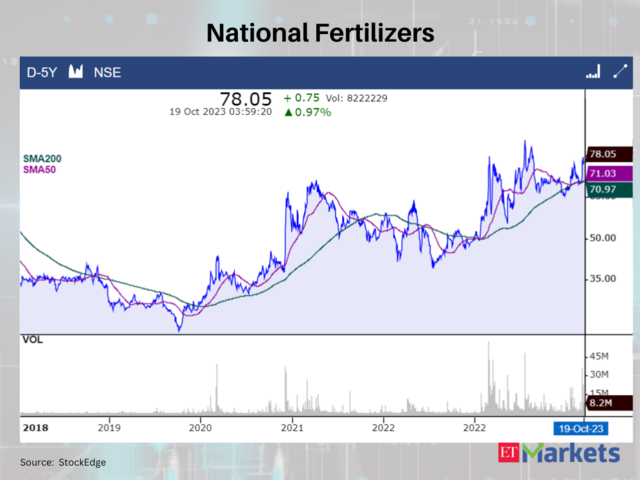 National Fertilizers