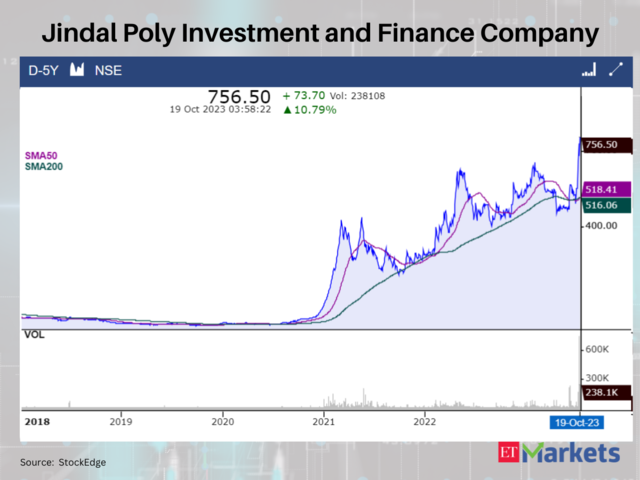 Jindal Poly Investment and Finance Company