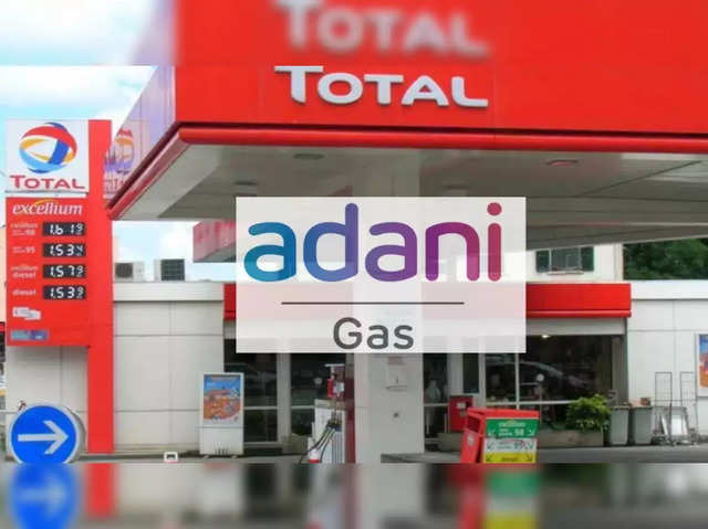 Adani Total Gas | Price Return in CY23: -84%