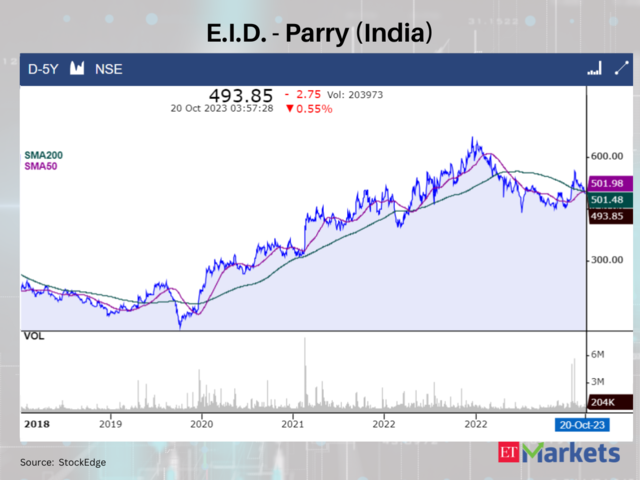E.I.D. - Parry (India)