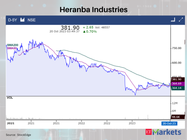 Heranba Industries