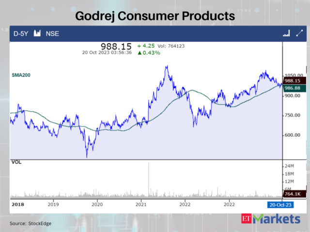 Godrej Consumer Products