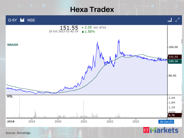 Hexa Tradex