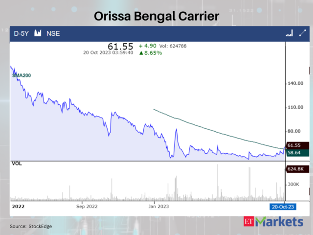 Orissa Bengal Carrier