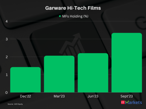 Garware Hi-Tech Films | 1-year price return: 102%
