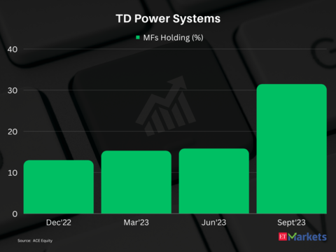 TD Power Systems | 1-year price return: 104%