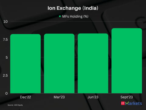 ​Ion Exchange (India) 