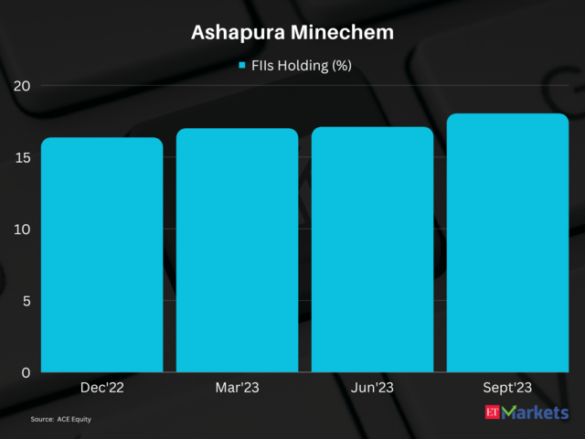 Ashapura Minechem | 1-Year Price Return: 230%