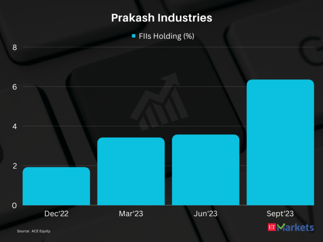 Prakash Industries | 1-Year Price Return: 241%