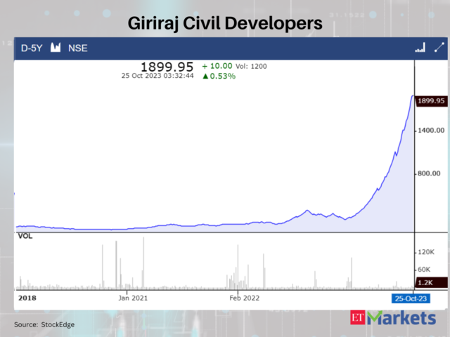 Giriraj Civil Developers
