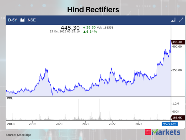 Hind Rectifiers