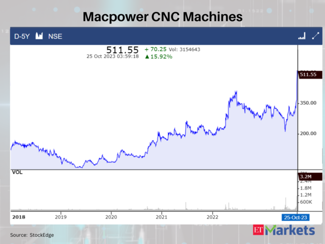 Macpower CNC Machines