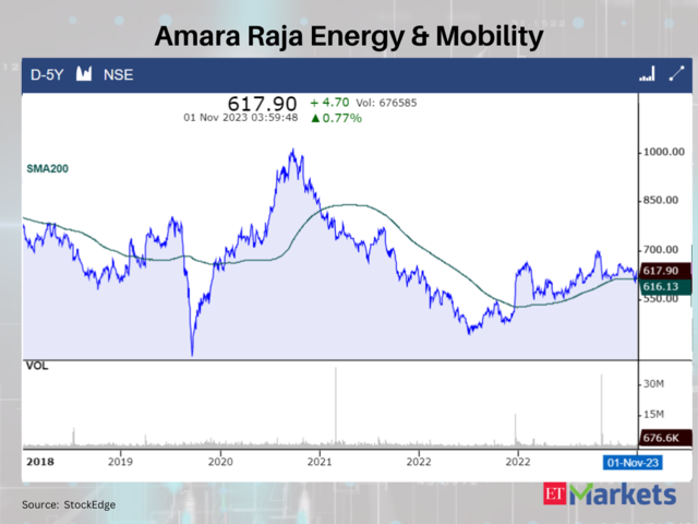 Amara Raja Energy & Mobility