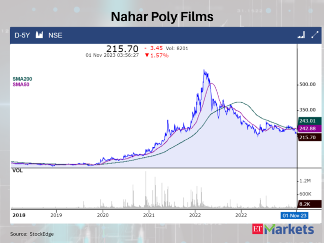 Nahar Poly Films