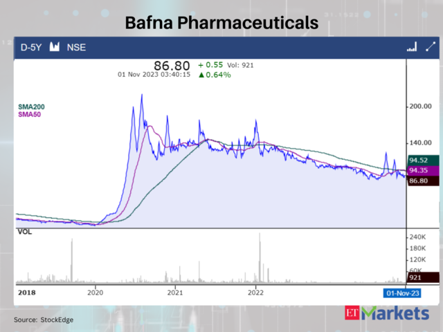 Bafna Pharmaceuticals