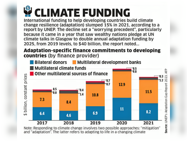 Climate Funding