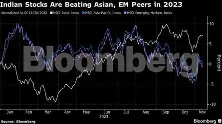 Stock Market Highlights: OI data hints at sideways movement for Nifty ...