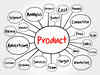 Product Management: Choosing the Right Priotizing framework for Your Team