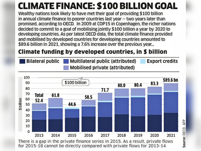 Climate Finance: $100 Billion Goal 