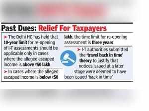 HC: 10-yr period for I-T review applies to income over Rs 50L