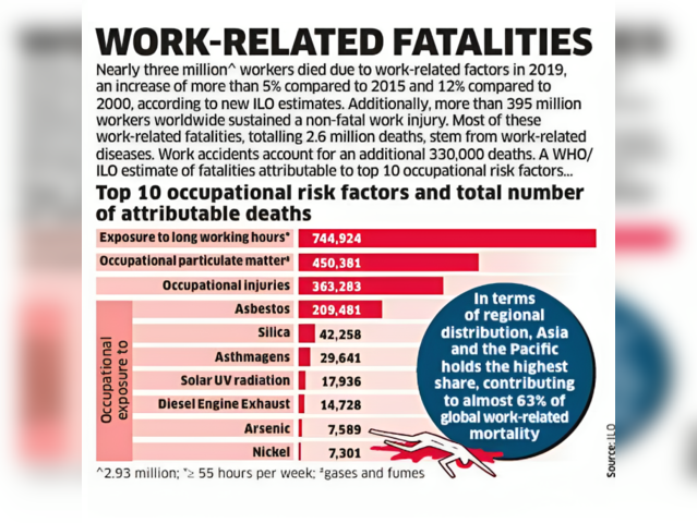 Work Related Fatalities