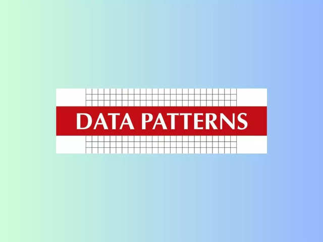 Data Patterns: Add | Target: Rs 3,000  | Market cap: 11,267 crore