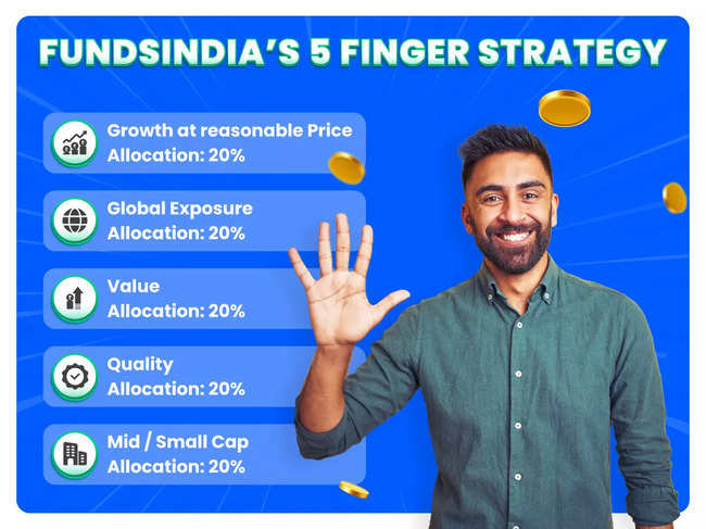 Why seasoned investors find FundsIndia to be the ideal mutual fund ally