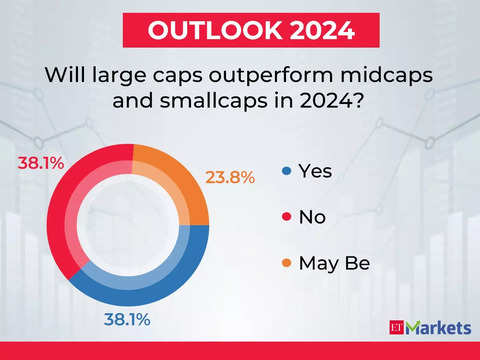 Largecap vs Smallcap