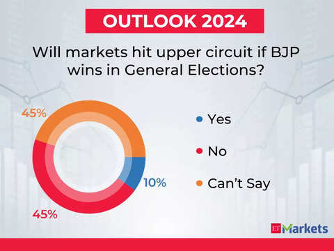  Election Impact