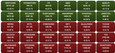 Opening Bell: Sensex starts 2024 on tepid present, drops 100 aspects; Nifty come 21,700; BHEL jumps 4%, Voda Draw dips 2%