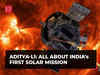 Aditya-L1 spacecraft reaches its final destination: All about India's landmark solar probe