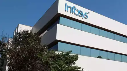 Infosys Q3 Results Live Updates: PAT at Rs 6106 cr vs ET Now Poll of Rs ...