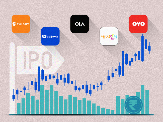 swiggy_oyo_Firstcry_Ola Electric_Mobikwik_are a few startups which are expected to list this year_IPO_THUMB IMAGE_ETTECH_2