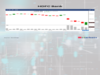 Bullish Momentum: 4 Nifty stocks with White Marubozu Pattern on January 24