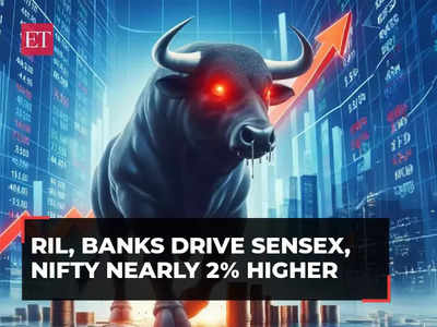 Sensex rallies over 1,200 pts, Nifty above 21,700; RIL zooms 7%
