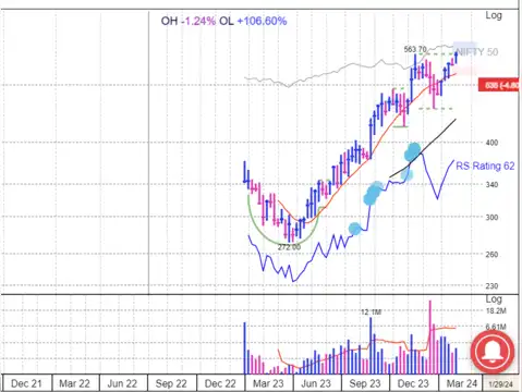 Kfin Technologies | CMP: Rs 561