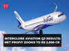 Interglobe Aviation Q3 Results: Net profit zooms to Rs 2,998 crore, beats estimates