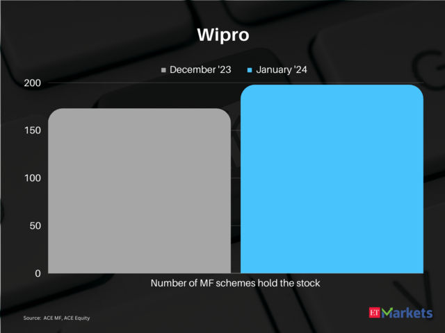 Wipro