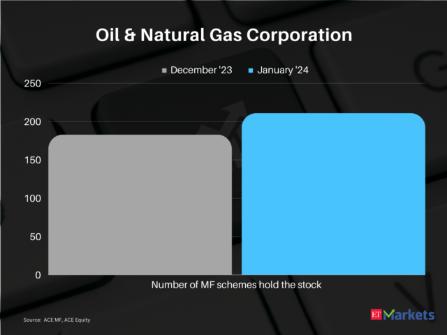 Oil & Natural Gas Corporation