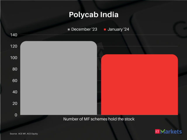 Polycab India  