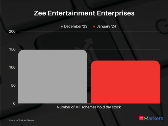 Zee Entertainment Enterprises  