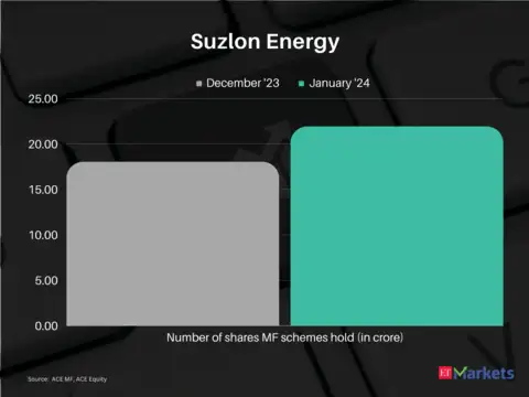 Suzlon Energy