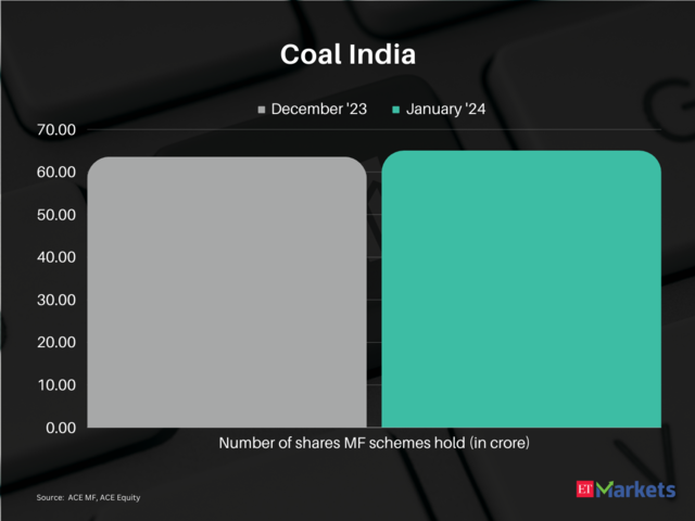  Coal India
