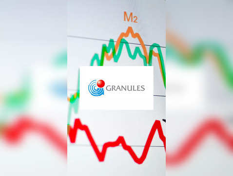 Granules India