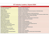 ET Industry Leaders, Gujarat 2024 honours industry visionaries and innovators