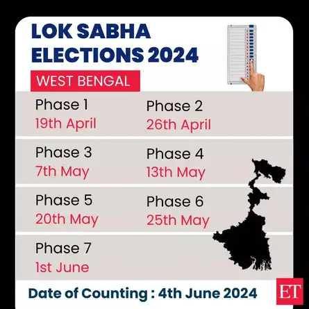 2024 Election: Lok Sabha Election 2024 Date Highlights: Voting to begin ...