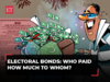 Electoral Bonds decoded: Who paid how much to whom?