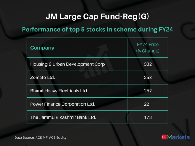 ?JM Large Cap Fund-Reg(G) | FY24 performance : 45% | Latest NAV: Rs 143.47